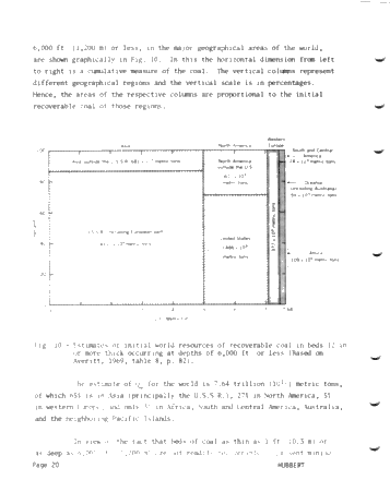 World Energy Resources Page 20
