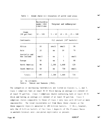 World Energy Resources Page 44