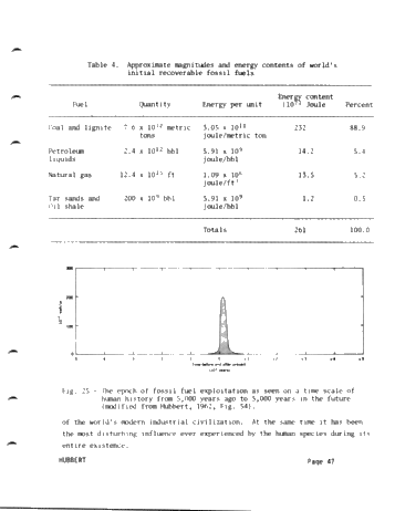 World Energy Resources Page 47
