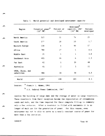 World Energy Resources Page 49
