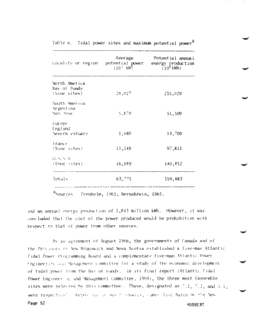 World Energy Resources Page 52