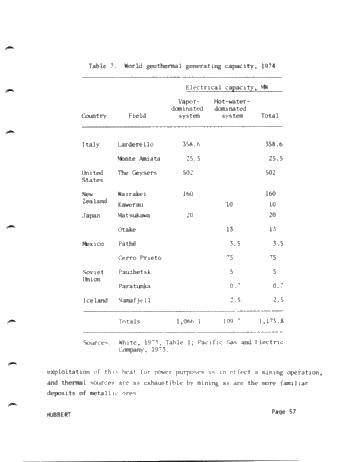 World Energy Resources Page 57