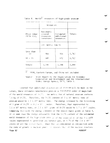 World Energy Resources Page 62