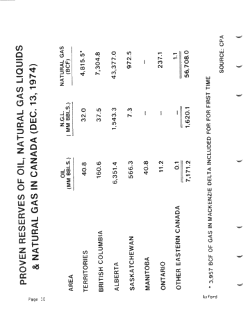 Canada's Hydrocarbon Potential, Can it be Achieved? Page 10