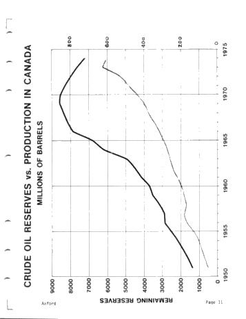 Canada's Hydrocarbon Potential, Can it be Achieved? Page 11
