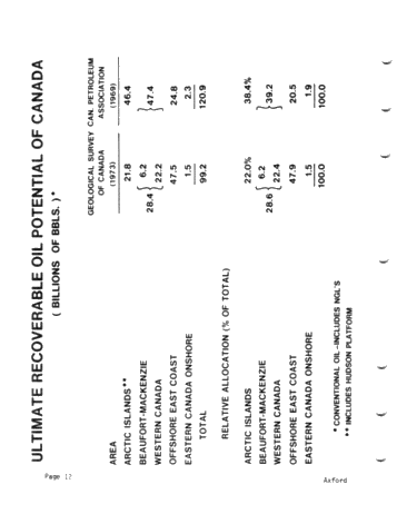 Canada's Hydrocarbon Potential, Can it be Achieved? Page 12