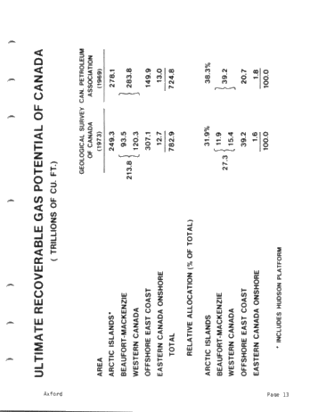 Canada's Hydrocarbon Potential, Can it be Achieved? Page 13