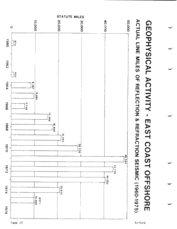 Canada's Hydrocarbon Potential, Can it be Achieved? Page 22