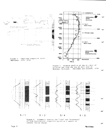 Evaporite Cycles in the Devonian of Michigan Page 4
