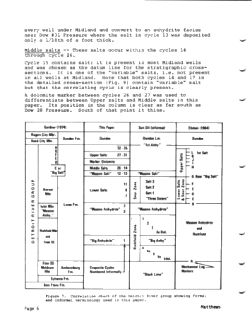 Evaporite Cycles in the Devonian of Michigan Page 6