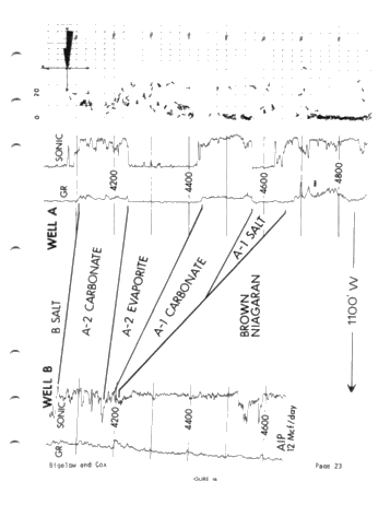 High-Resolution Dipmeter Uses in Michigan's Niagaran Reefs (Co- Author: John W. Cox) Page 23
