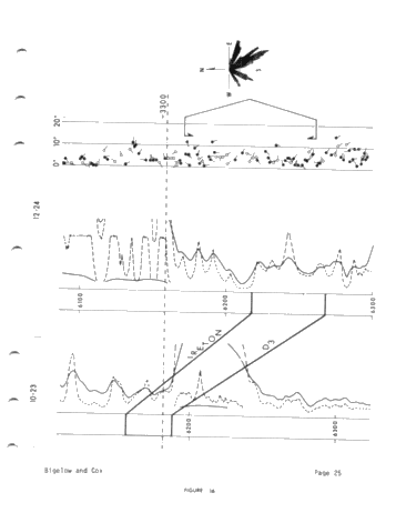 High-Resolution Dipmeter Uses in Michigan's Niagaran Reefs (Co- Author: John W. Cox) Page 25