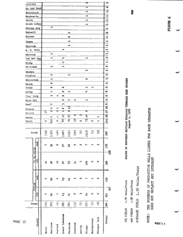 Recent Exploration Activity in Michigan Page 10