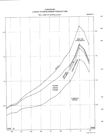 The Question of Oil and Gas Production From Canada's Northern Frontier Page 16