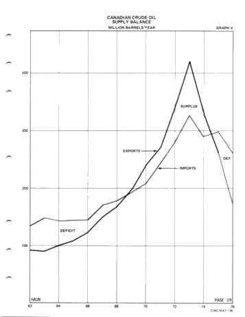 The Question of Oil and Gas Production From Canada's Northern Frontier Page 19
