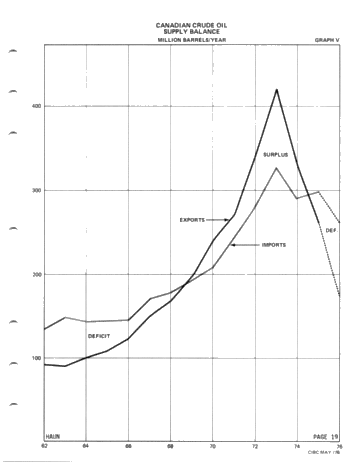 The Question of Oil and Gas Production From Canada's Northern Frontier Page 21