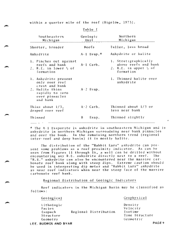 Geologic and Seismic Reef Proximity Indicators: Some Silurian Examples From the Michigan Basin Page 9