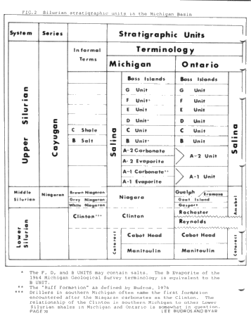Geologic and Seismic Reef Proximity Indicators: Some Silurian Examples From the Michigan Basin Page 20