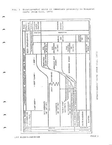 Geologic and Seismic Reef Proximity Indicators: Some Silurian Examples From the Michigan Basin Page 21