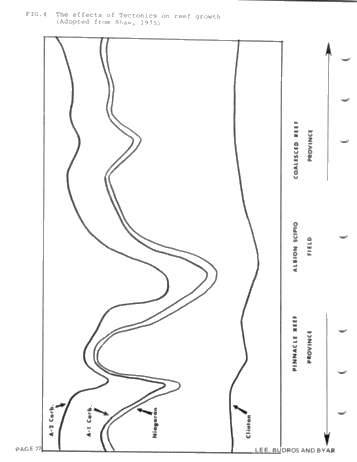 Geologic and Seismic Reef Proximity Indicators: Some Silurian Examples From the Michigan Basin Page 22