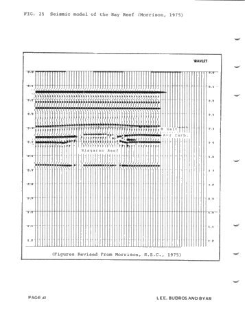 Geologic and Seismic Reef Proximity Indicators: Some Silurian Examples From the Michigan Basin Page 42