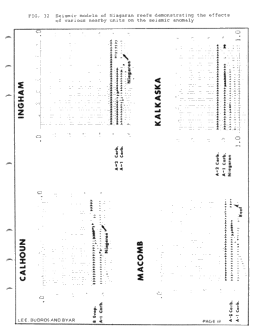 Geologic and Seismic Reef Proximity Indicators: Some Silurian Examples From the Michigan Basin Page 49