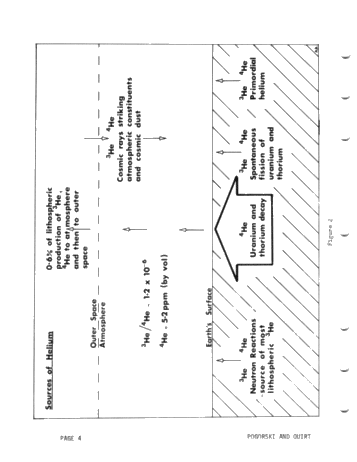 Helium Surveys: an Exploration Tool for Locating Uranium, Petroleum and Geothermal Energy Sources Page 4