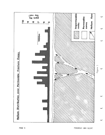 Helium Surveys: an Exploration Tool for Locating Uranium, Petroleum and Geothermal Energy Sources Page 6