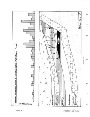 Helium Surveys: an Exploration Tool for Locating Uranium, Petroleum and Geothermal Energy Sources Page 8