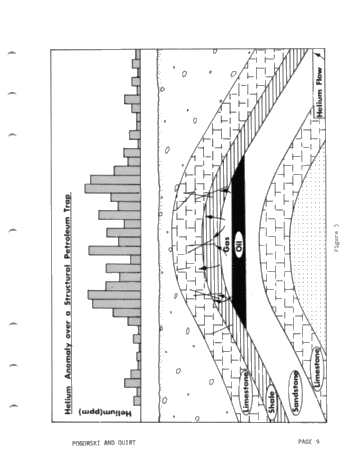 Helium Surveys: an Exploration Tool for Locating Uranium, Petroleum and Geothermal Energy Sources Page 9