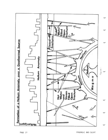 Helium Surveys: an Exploration Tool for Locating Uranium, Petroleum and Geothermal Energy Sources Page 10