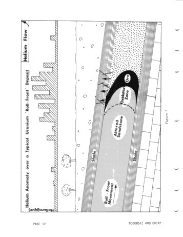 Helium Surveys: an Exploration Tool for Locating Uranium, Petroleum and Geothermal Energy Sources Page 12