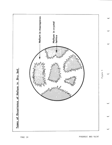 Helium Surveys: an Exploration Tool for Locating Uranium, Petroleum and Geothermal Energy Sources Page 14