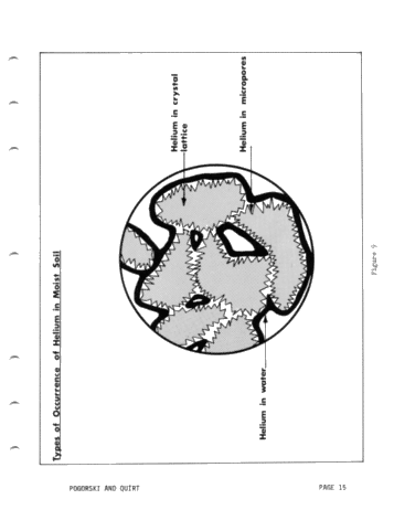 Helium Surveys: an Exploration Tool for Locating Uranium, Petroleum and Geothermal Energy Sources Page 15