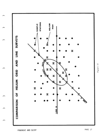 Helium Surveys: an Exploration Tool for Locating Uranium, Petroleum and Geothermal Energy Sources Page 17