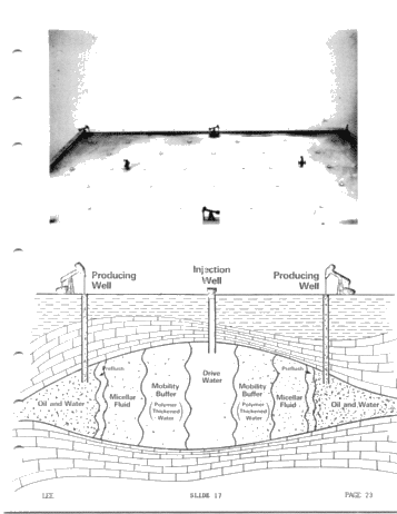 Enhanced Oil Recovery by Micellar Polymer Flooding Page 23
