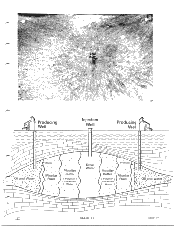 Enhanced Oil Recovery by Micellar Polymer Flooding Page 25