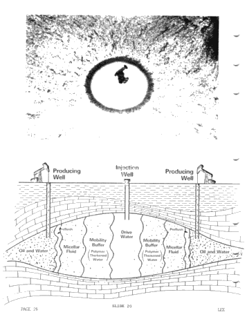 Enhanced Oil Recovery by Micellar Polymer Flooding Page 26