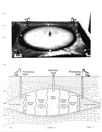 Enhanced Oil Recovery by Micellar Polymer Flooding Page 27