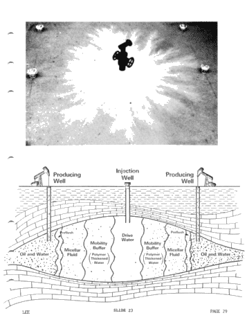 Enhanced Oil Recovery by Micellar Polymer Flooding Page 29