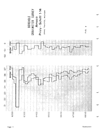 The Future Uses of Borehole Gravimetry in Northern Michigan Page 8