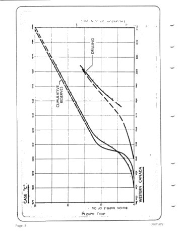 Western Canada Oil and Gas Supplies - a Realistic View Page 8
