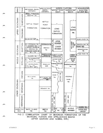 Lower and Middle Devonian Strata of the Moose River Basin Ontario Page 15