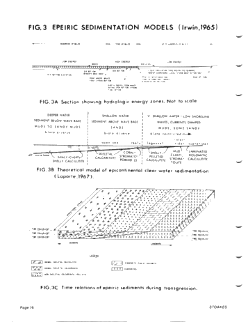 Lower and Middle Devonian Strata of the Moose River Basin Ontario Page 16