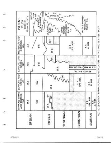 Lower and Middle Devonian Strata of the Moose River Basin Ontario Page 19