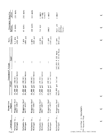 1978 Update - Advances in Well Stimulation Techniques Page 4