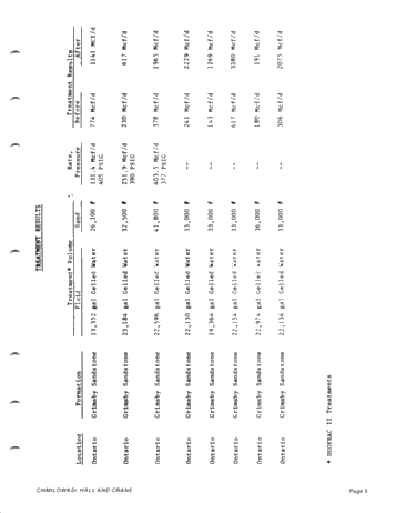 1978 Update - Advances in Well Stimulation Techniques Page 5