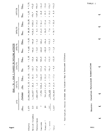 Drilling and Servicing Industry in Western Canada - A Contributor to the Canadian Economy Page 6