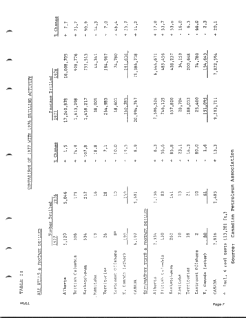 Drilling and Servicing Industry in Western Canada - A Contributor to the Canadian Economy Page 7