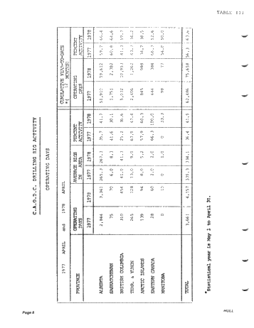 Drilling and Servicing Industry in Western Canada - A Contributor to the Canadian Economy Page 8